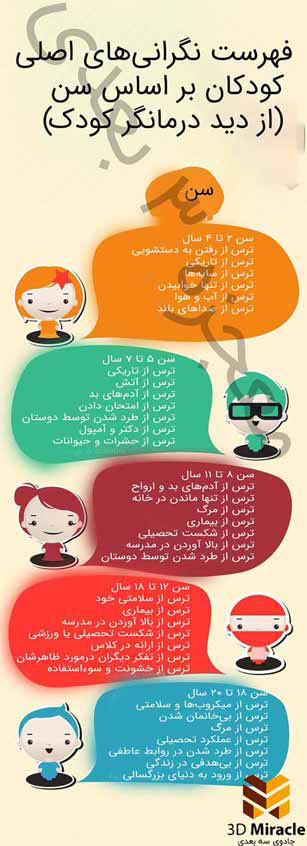 اینفوگرافی ترس کودک